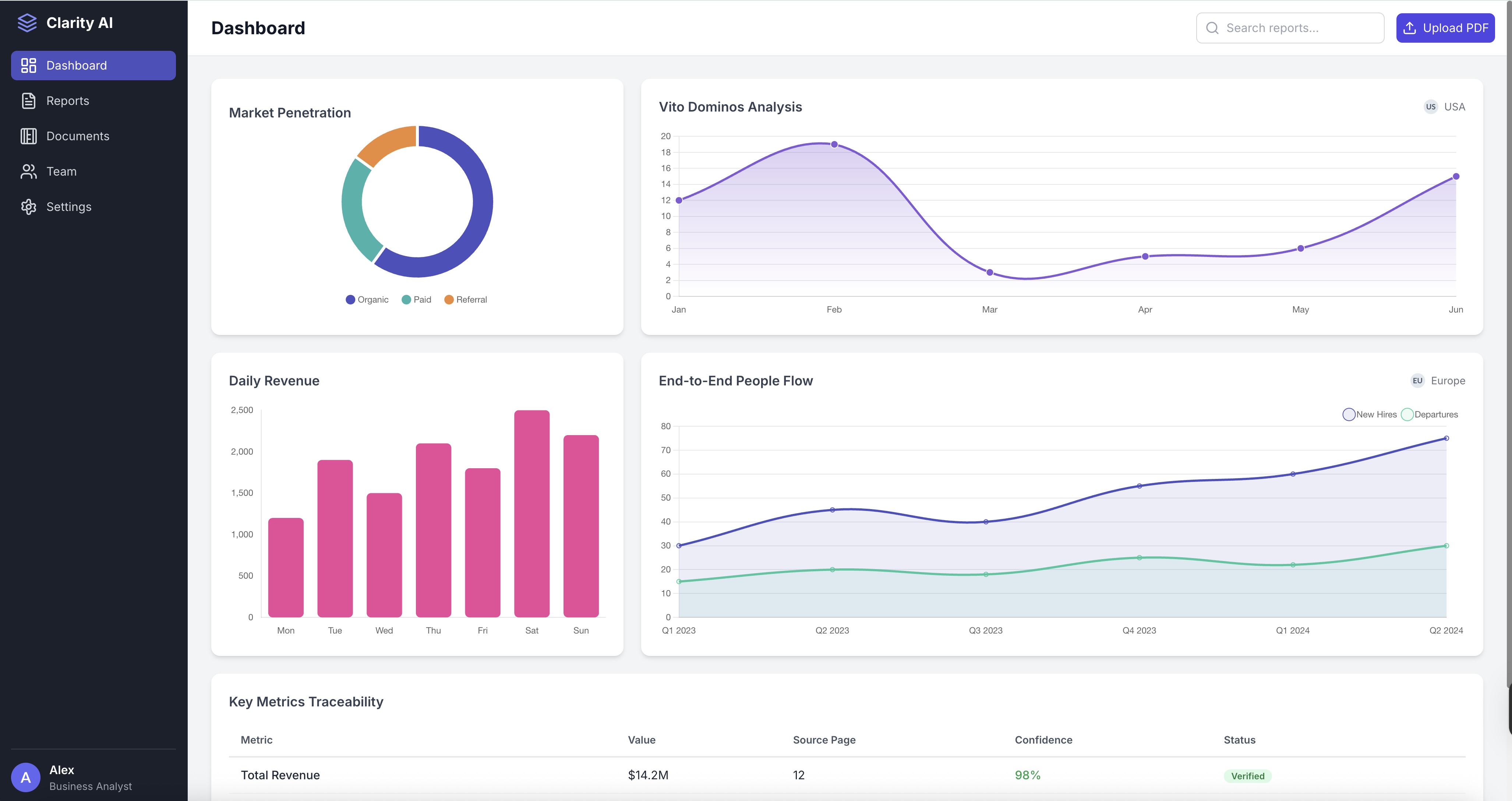 Streamlit AI Governance Builder screenshot