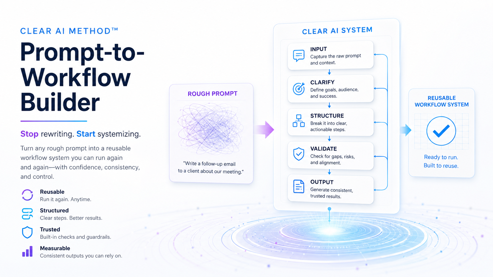 CLEAR AI Method™ Prompt-to-Workflow Builder product kit preview