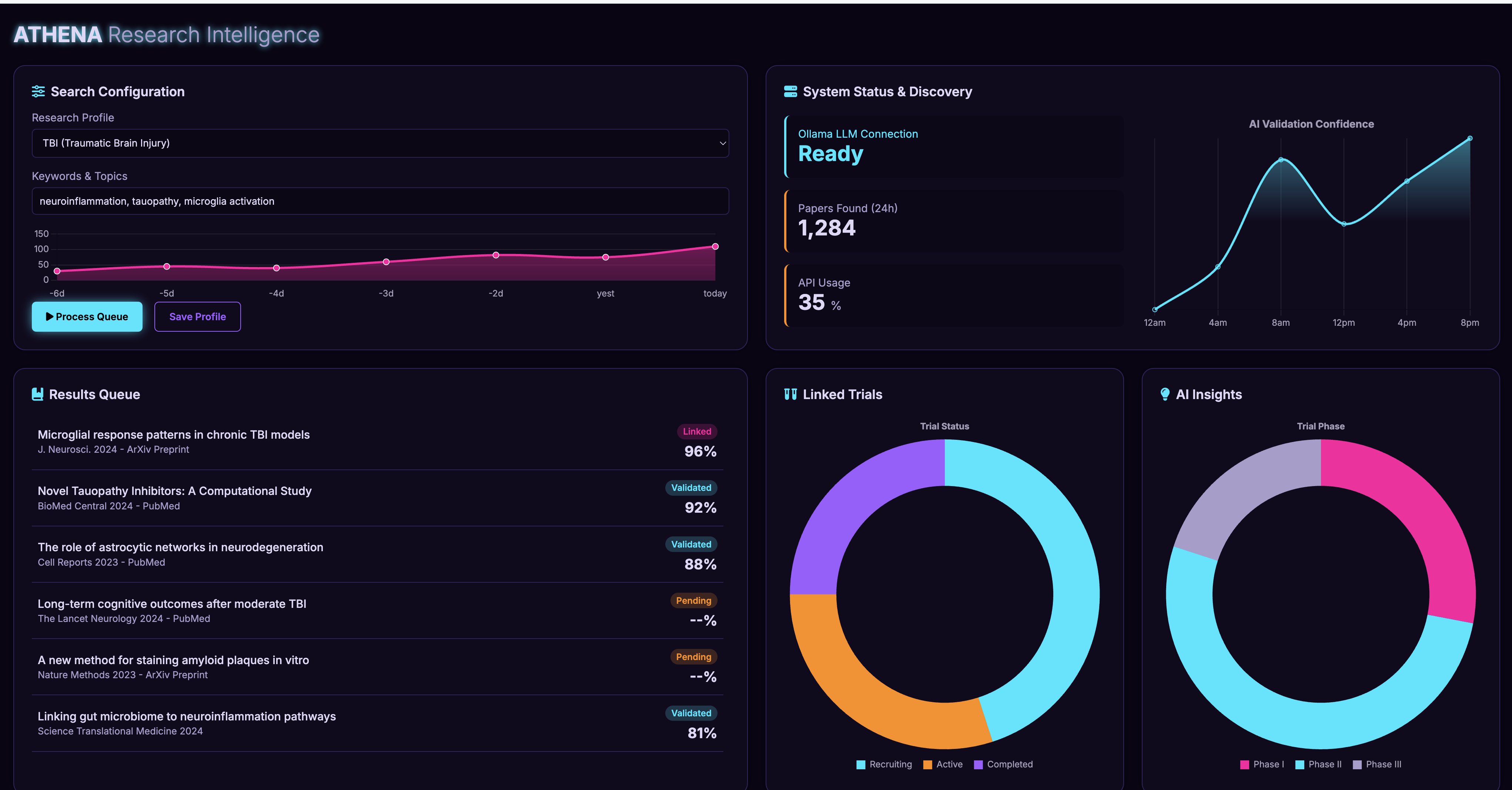 Biomedical and research intelligence dashboard